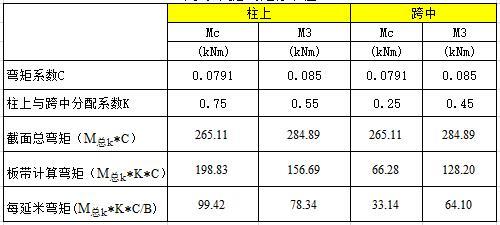 什么是鋼梁的截面形狀系數(shù)