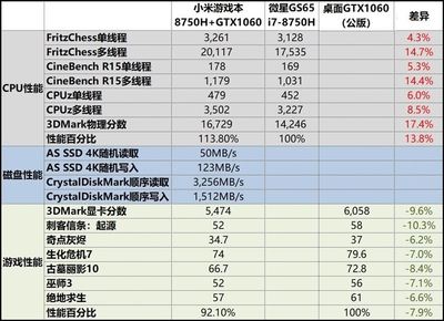 8代处理器在什么系统好