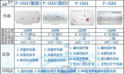 热水器加热管怎么拆