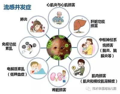 宝宝流感怎么办