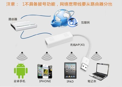 手机中ap是什么