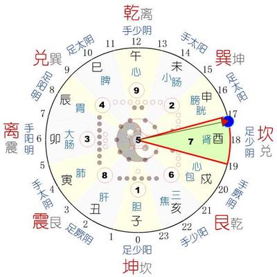 五行的关系生克制化