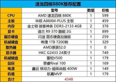 组装一台四核电脑估计需