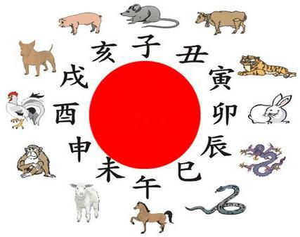 一周生肖运势