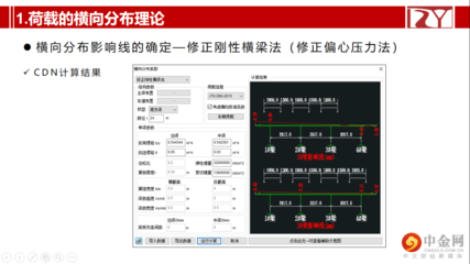 如何优化迈达斯培训流程（迈达斯培训实施的准备工作有哪些） 装饰幕墙设计 第5张