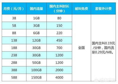 移动2g流量多少钱一个月