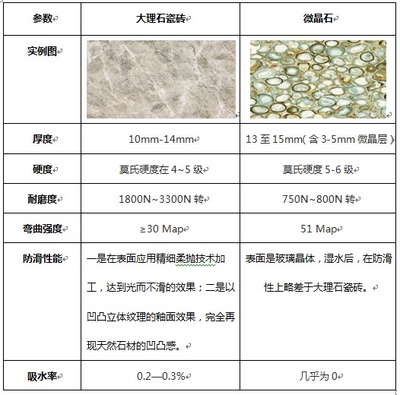 瓷砖参数