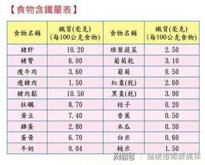 每日需要补铁多少毫克