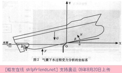 船舶推力阻力简易计算公式