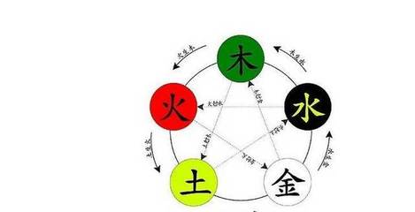 什么是向上五行