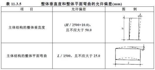 钢结构安装质量控制标准 钢结构门式钢架设计 第4张 钢结构安装质量控制标准 钢结构门式钢架设计 第4张