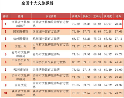 认证机构排名全国50名名单(2018全国认证机构排名) 装饰工装施工 第3张 认证机构排名全国50名名单(2018全国认证机构排名) 装饰工装施工 第3张