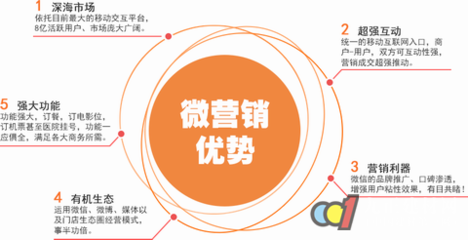 如何推销橱柜