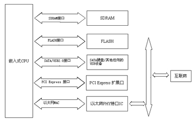 厨房放财箱