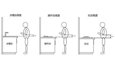 橱柜和身高比例