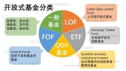 什么是混合c基金