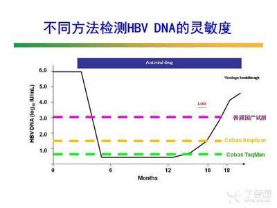 高敏感度hcv rna多少钱