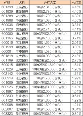 1万块存一年多少利息