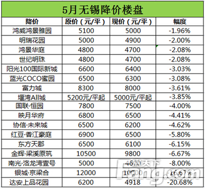 湖滨公寓房价