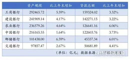 十万银行贷款输期应还多少