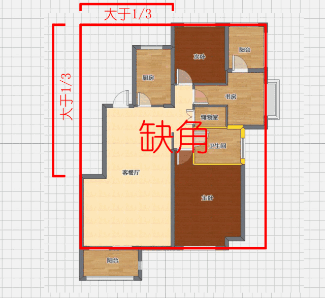房子缺角怎么看