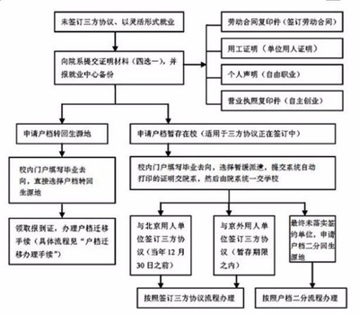 三方协议可以复印吗