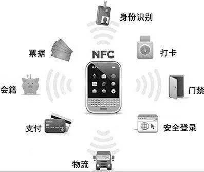 nfc都有什么实用功能