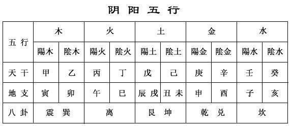 三合婚姻是指哪三合