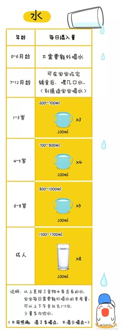 奶酪两岁 多少