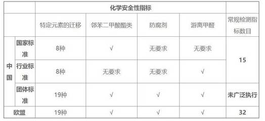 甲醛物理性质