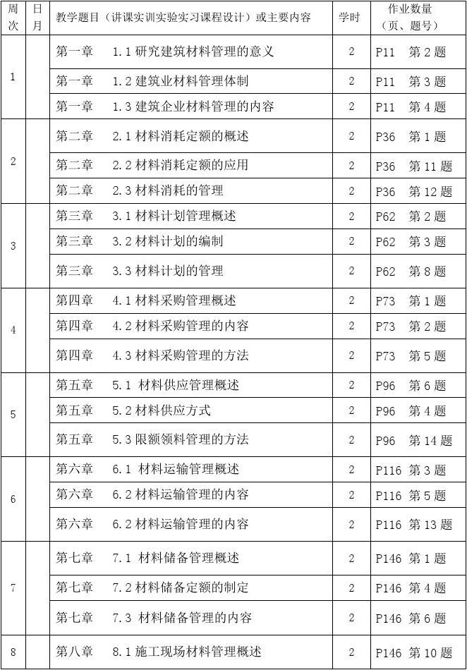 建筑材料属于什么科目