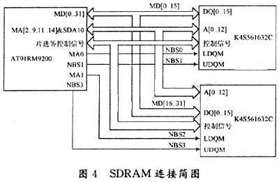 什么是单片机软件开发