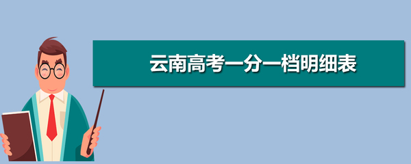 高考同分数怎么排名