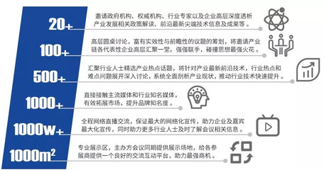 人工智能最高级的是什么技术