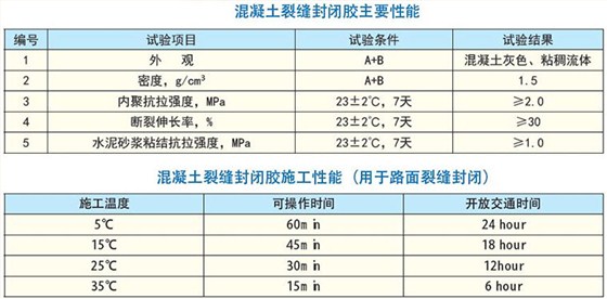 北京混凝土增強劑廠家電話號碼