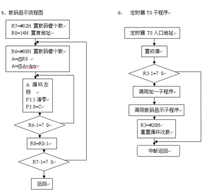 51单片机秒表程序