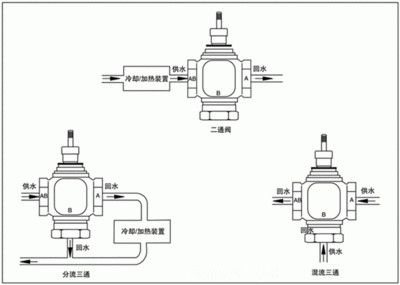 电动二通调节阀工作原理