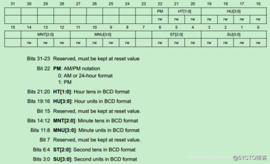 stm32的rtc实现日历功能程序