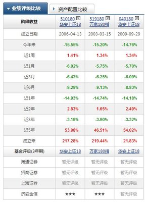 在哪里买etf基金和指数基金