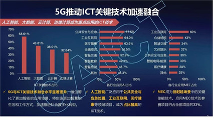 5G的应用数据