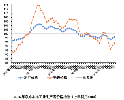 一次性碗可以放微波炉加热吗