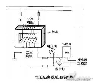 为什么需要变压器