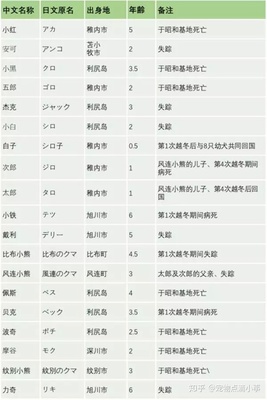 日语名称