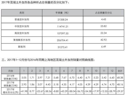 混凝土外加劑技術(shù)員工資 結(jié)構(gòu)砌體設(shè)計(jì) 第4張