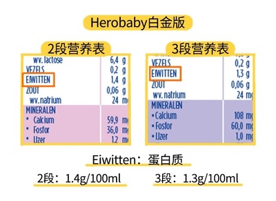 二段奶粉测评