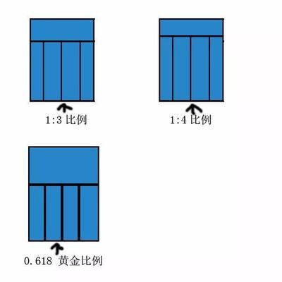 窗户长宽标准比例