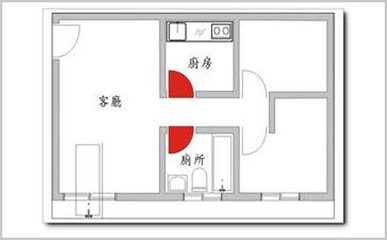 厨房属 五行