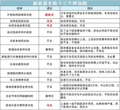 保险交强制险多少钱一年