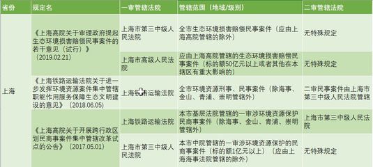 环境资源案件
