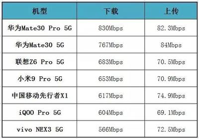 内存卡119mb是多少 MB和G的